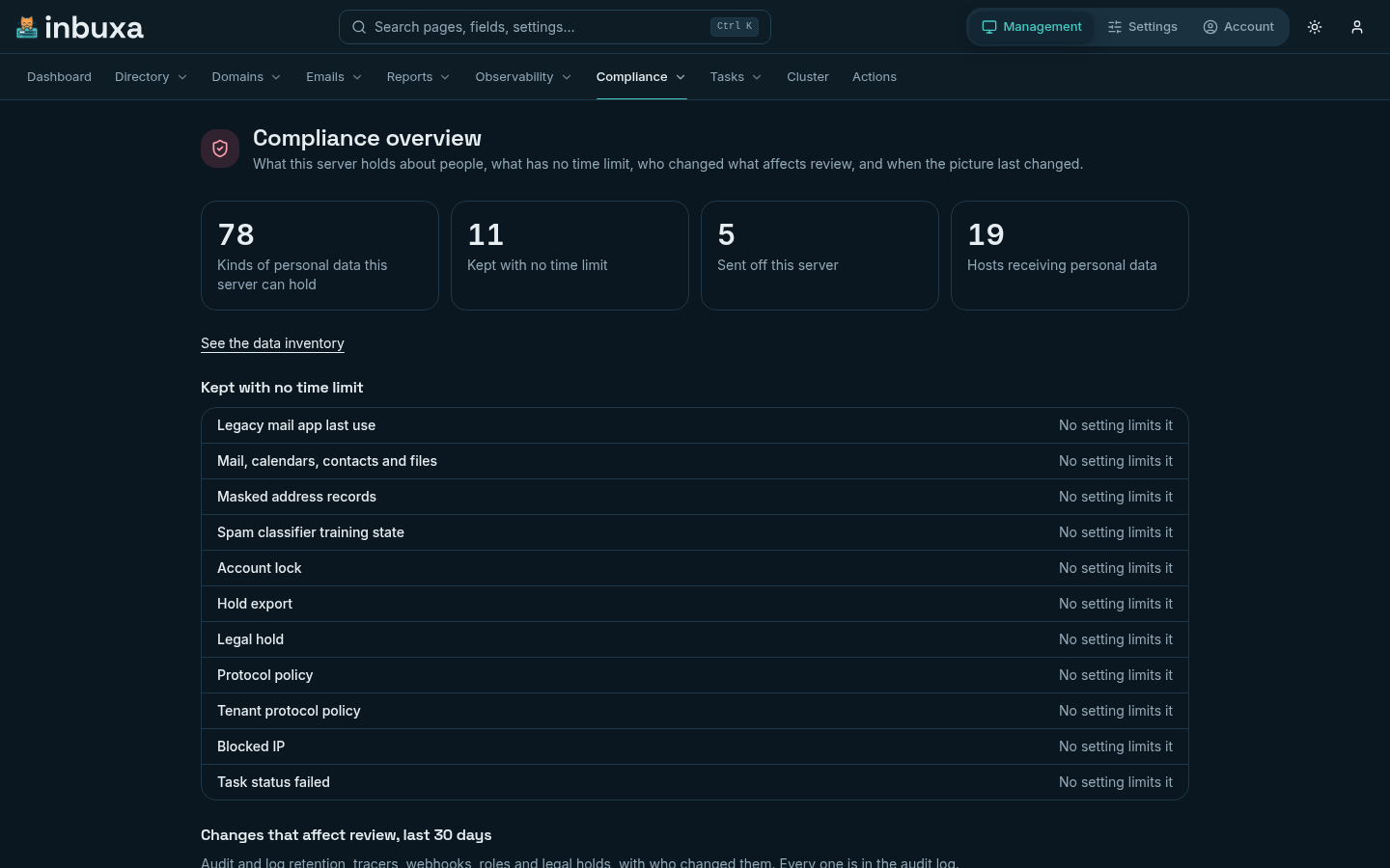 The compliance overview: four counts, the list of what is kept with no time limit, recent changes that affect review, and the inventory's history