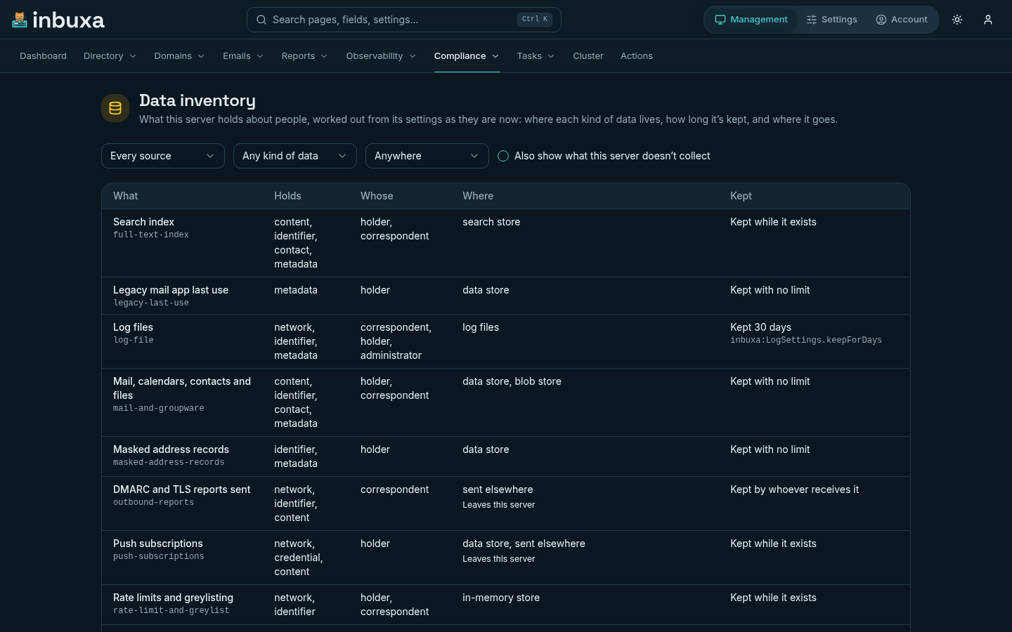 The data inventory: filters for source, kind of data and place, then one row per kind of personal data with what it holds, whose it is, where it lives and how long it's kept